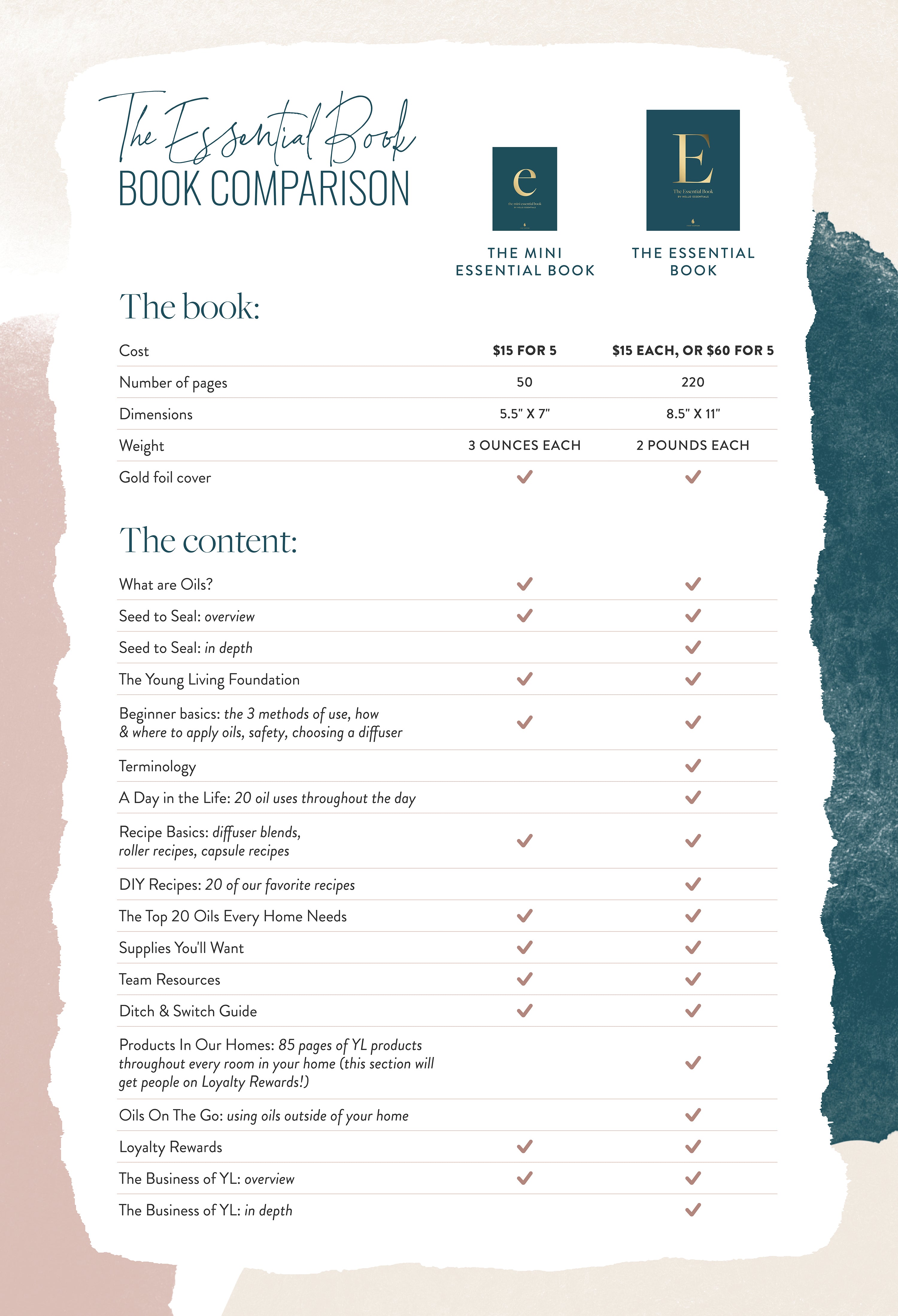 The Essential Book: Single Book – The Essentials Shop
